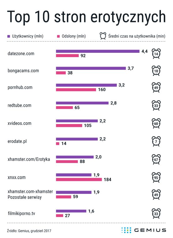 najpopularniejsze portale erotyczne w polsce